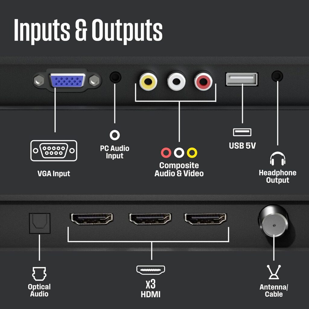 Westinghouse 32-inch Roku TV connections