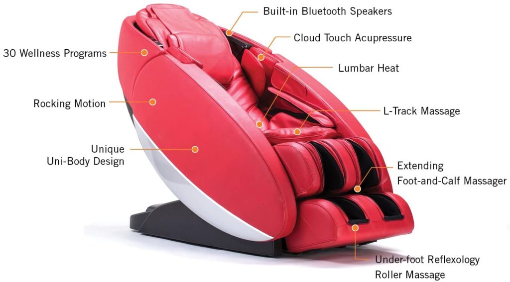 Best Massage Chair Review: TOP 5 Brands & Models - Akin Trends