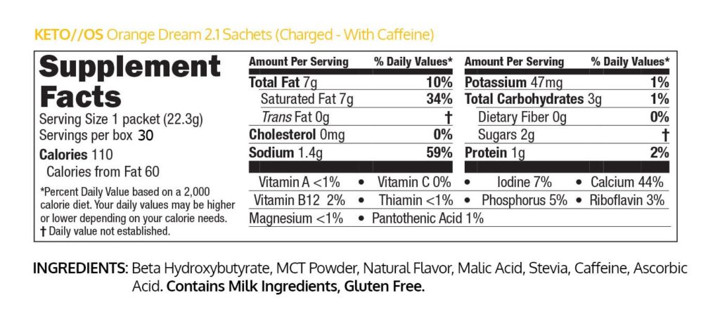 Pruvit Keto//os review