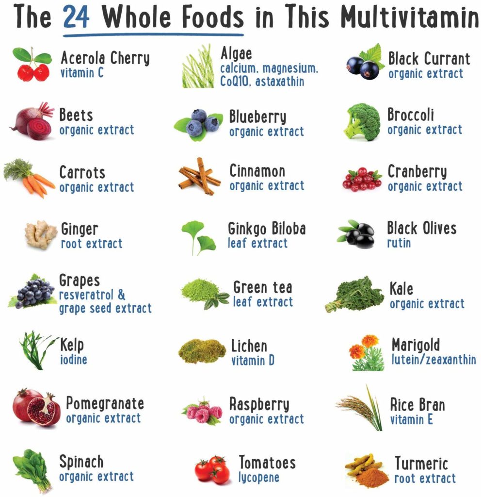 Multivitamins for 40 