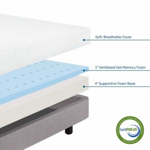 LUCID 5” Gel Memory Foam Mattress Features