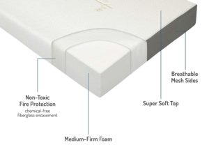 Milliard Tri Folding Mattress features