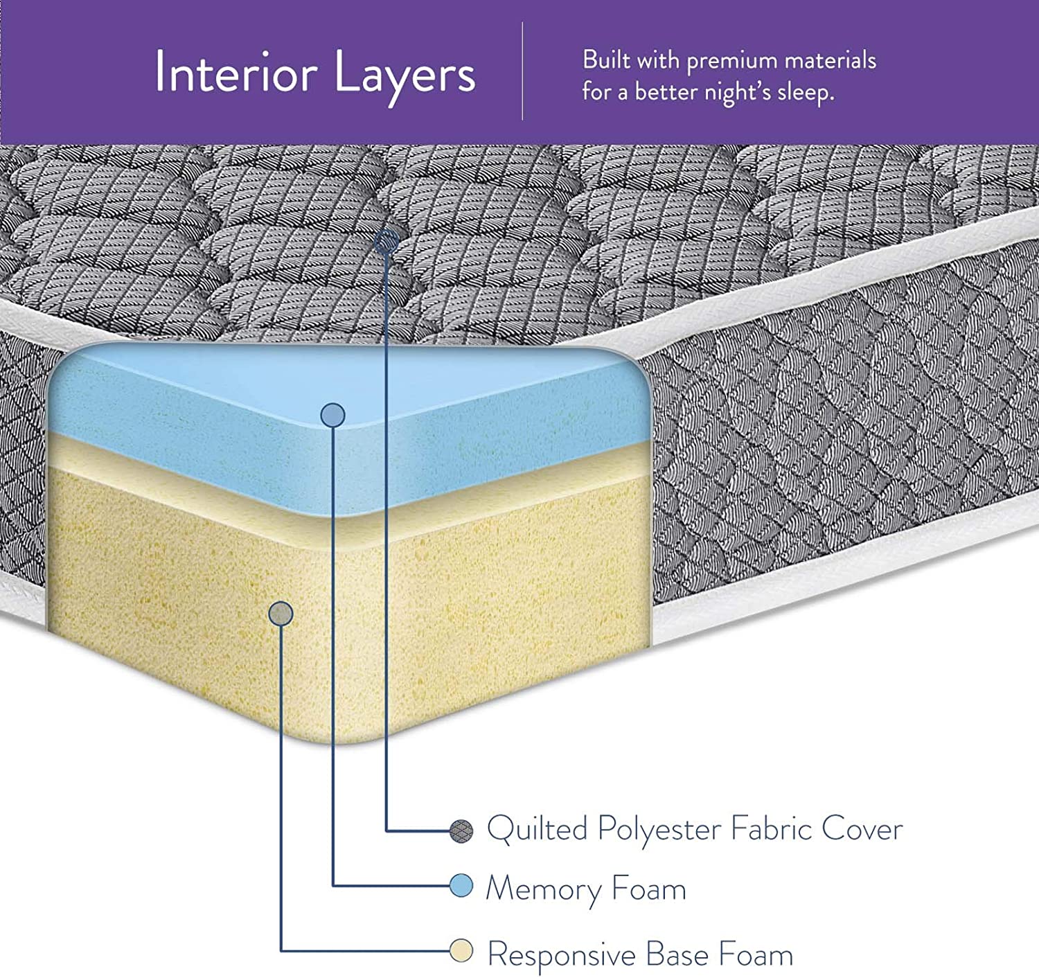 Modway Emma 6” Narrow Twin Mattress