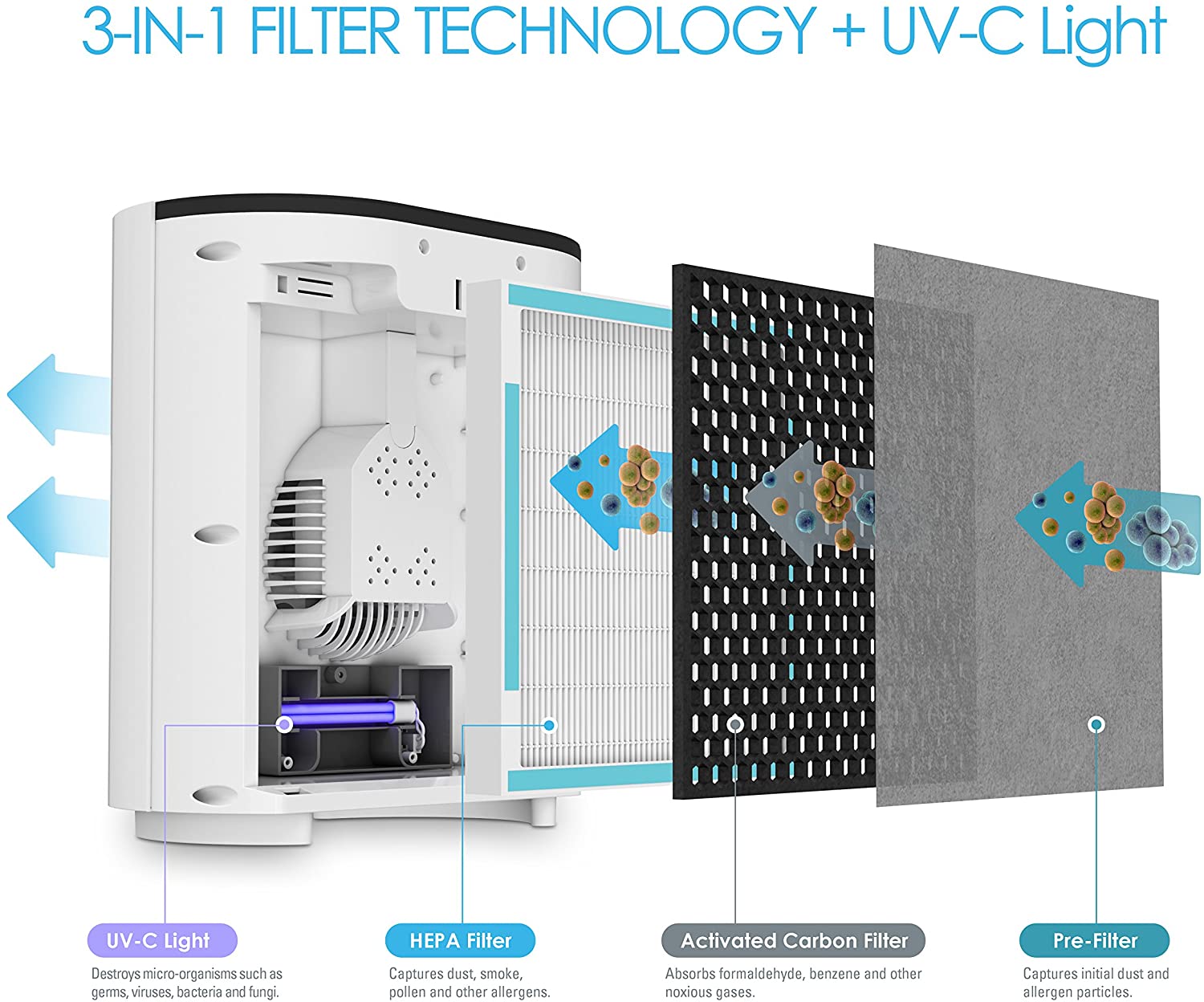 Pure Enrichment PureZone 3-in-1 Air Purifier