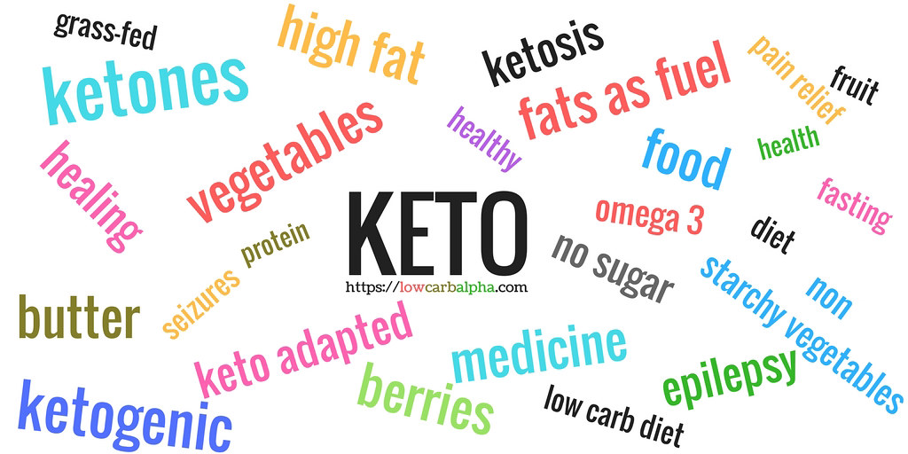 What is Keto Fuel