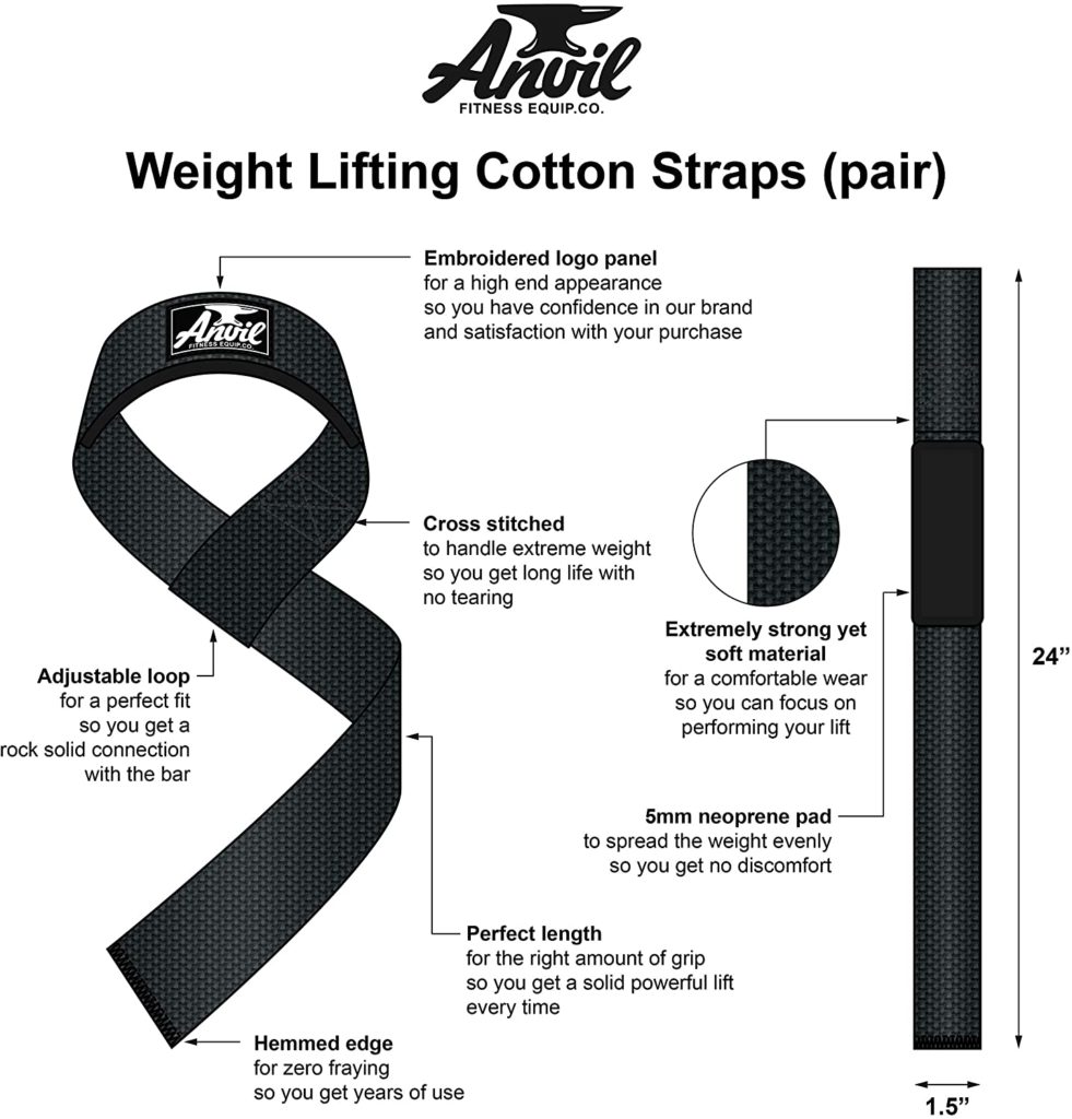 Anvil Fitness Lifting Straps