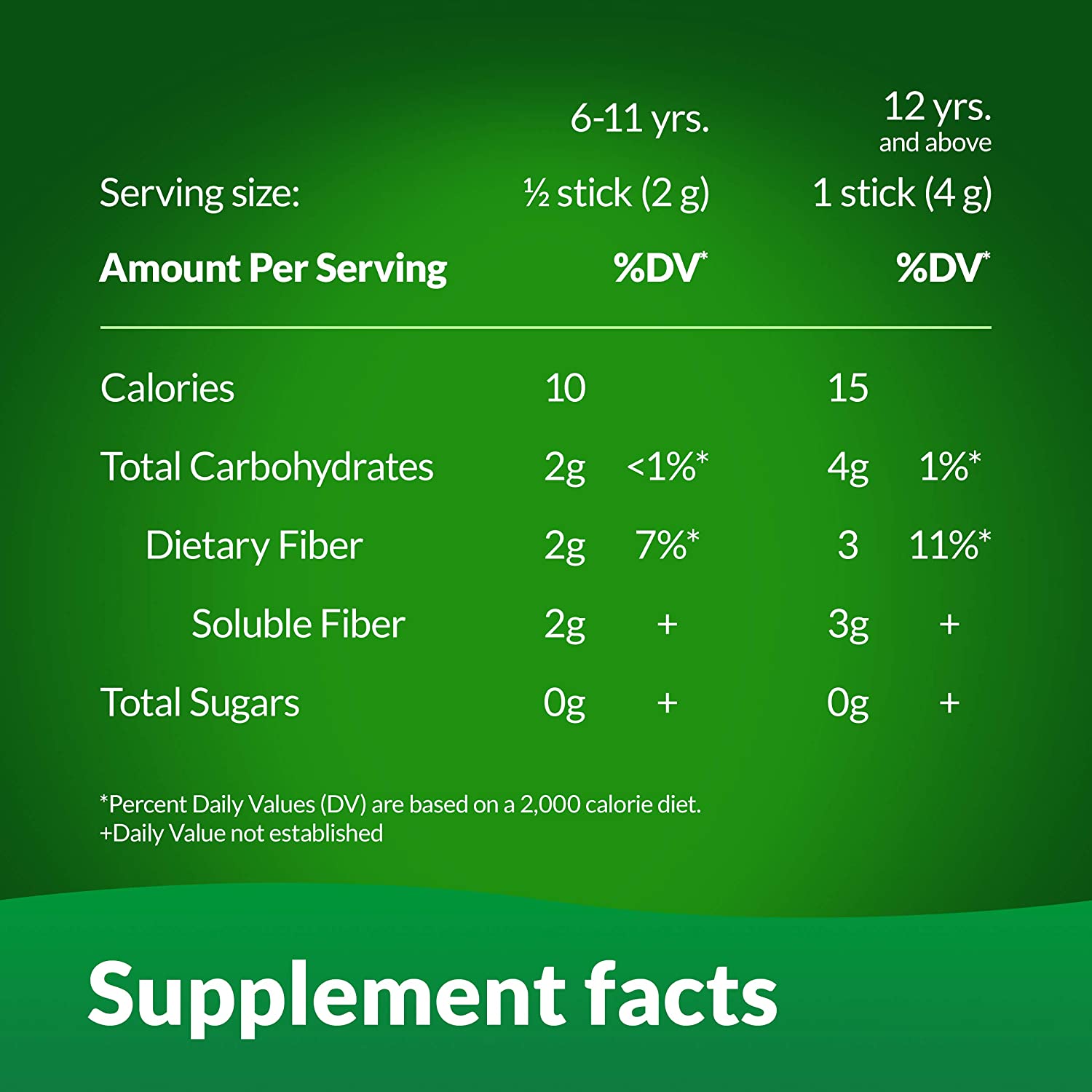 2020 Best Fiber Supplements for Keto and Low Carb Dieters Review