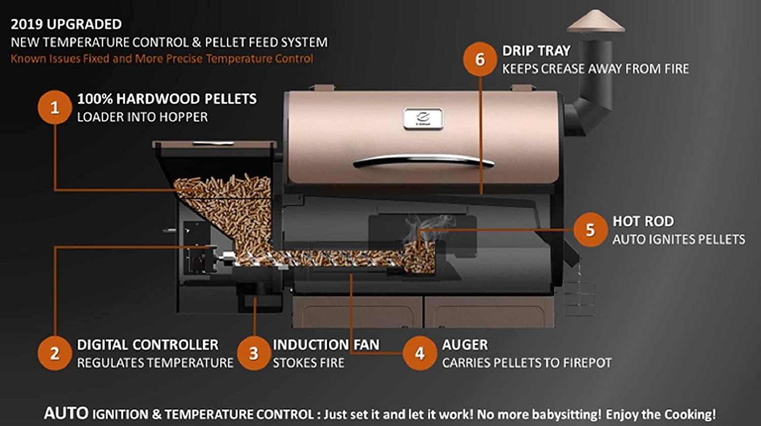 Z Grills ZPG Wood Pellet Grill & Smoker