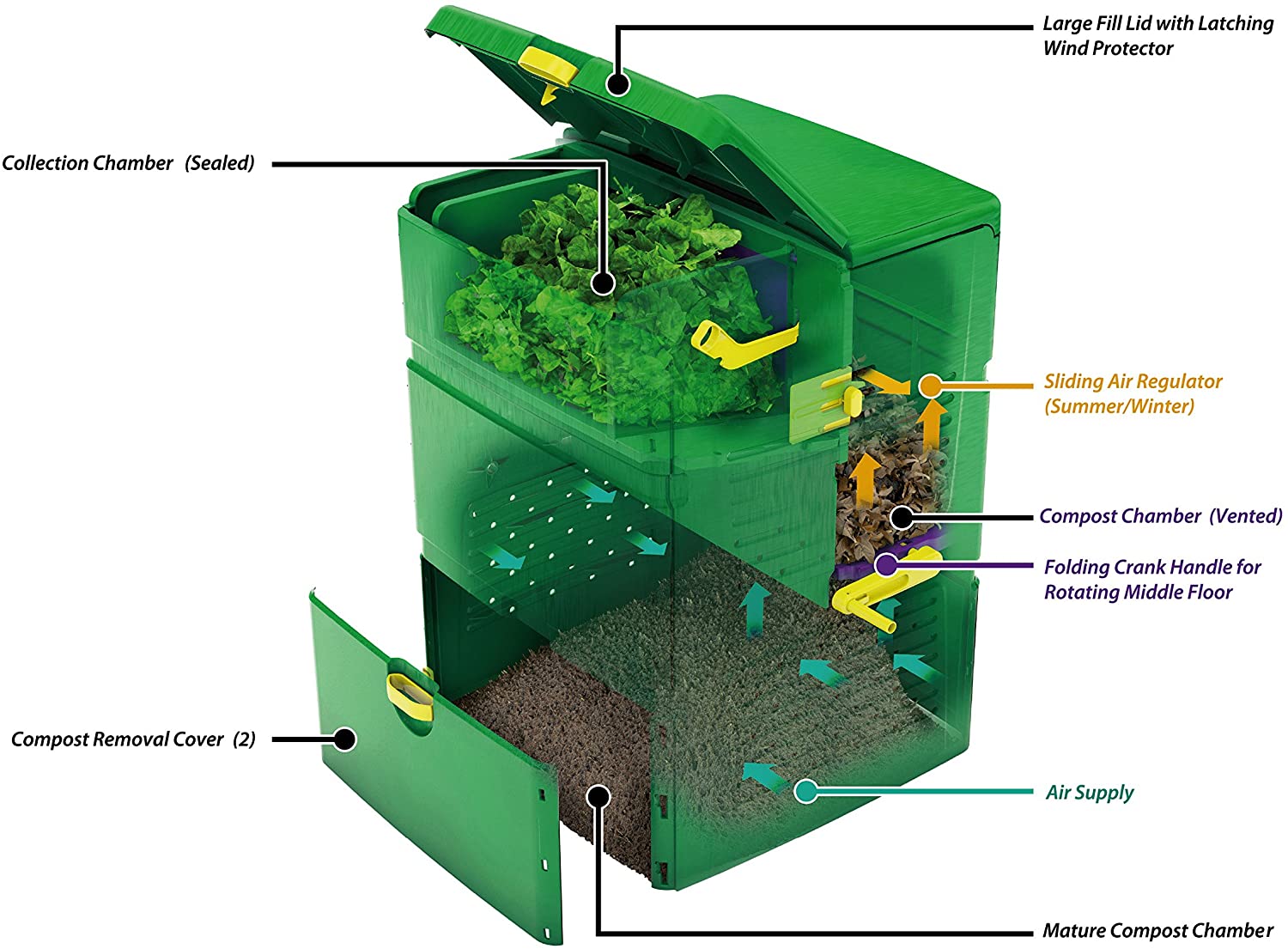 Exaco AEROPLUS 6000 Compost Bin