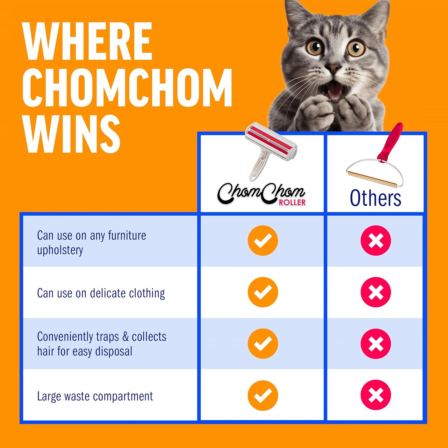 Chom Chom Roller Pet Hair Remover difference