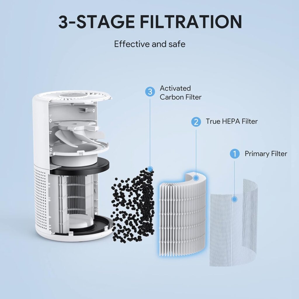 FULMINARE H13 Air Purifier 3 stage filtration process