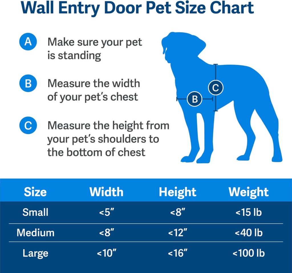 PetSafe Entry Pet Door with Telescoping Tunnel size chart
